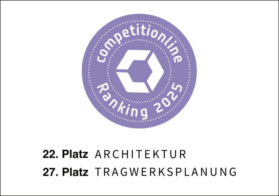 competitionline Ranking 2025